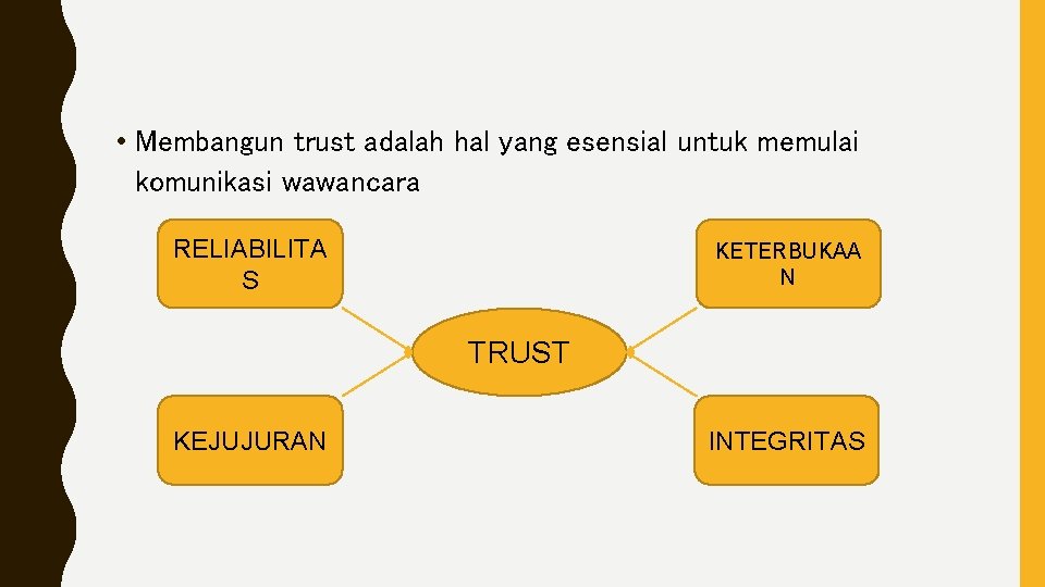  • Membangun trust adalah hal yang esensial untuk memulai komunikasi wawancara RELIABILITA S