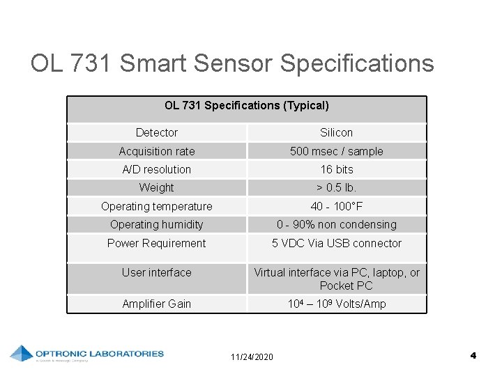 OL 731 Smart Sensor Specifications OL 731 Specifications (Typical) Detector Silicon Acquisition rate 500