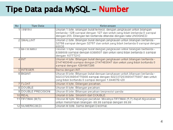 Tipe Data pada My. SQL - Number 4 Tipe Data pada My. SQL - Number 4