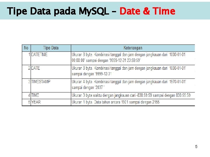 Tipe Data pada My. SQL – Date & Time 5 Tipe Data pada My. SQL – Date & Time 5