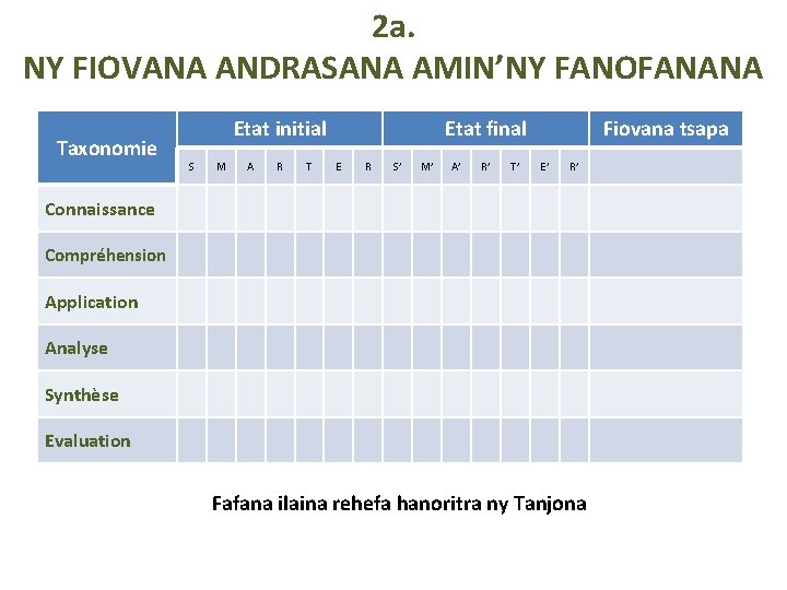 2 a. NY FIOVANA ANDRASANA AMIN’NY FANOFANANA Taxonomie Etat initial S M A R