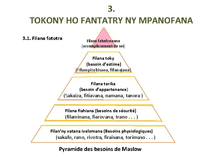 3. TOKONY HO FANTATRY NY MPANOFANA 3. 1. Filana fototra Filana fahafenoana (accomplissement de