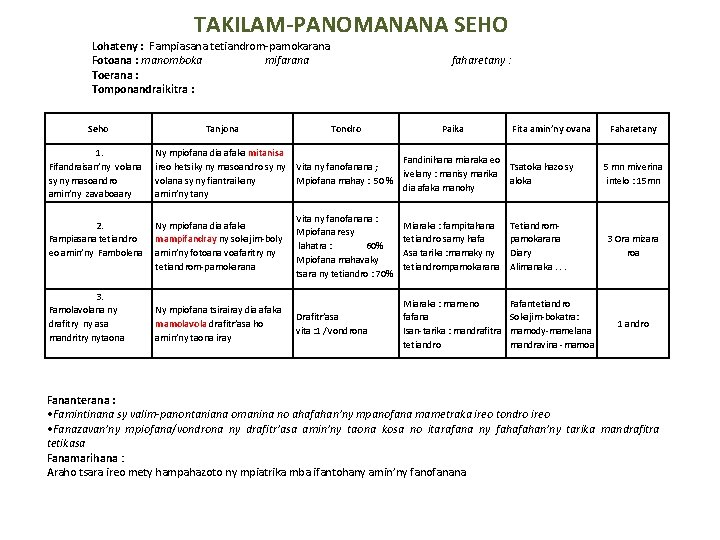 TAKILAM-PANOMANANA SEHO Lohateny : Fampiasana tetiandrom-pamokarana Fotoana : manomboka mifarana Toerana : Tomponandraikitra :