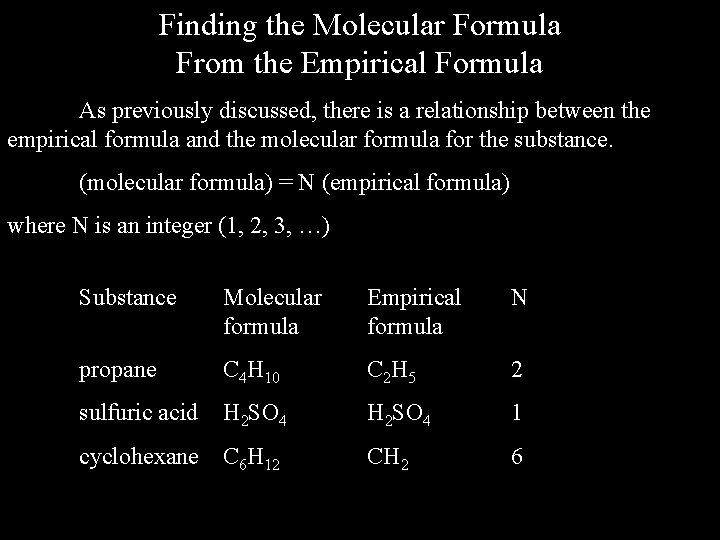 Finding the Molecular Formula From the Empirical Formula As previously discussed, there is a