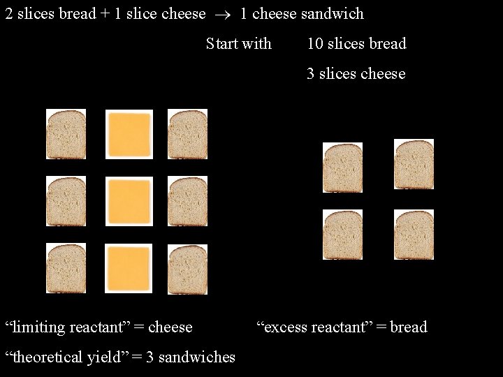 2 slices bread + 1 slice cheese 1 cheese sandwich Start with 10 slices