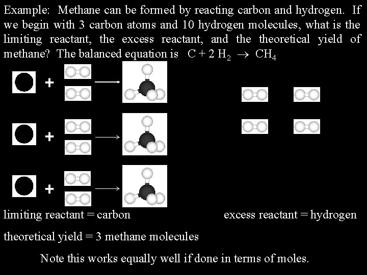 Example: Methane can be formed by reacting carbon and hydrogen. If we begin with