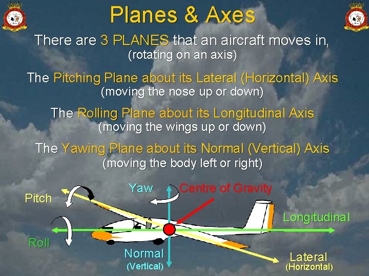 Planes & Axes There are 3 PLANES that an aircraft moves in, (rotating on