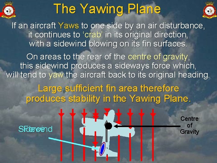 The Yawing Plane If an aircraft Yaws to one side by an air disturbance,