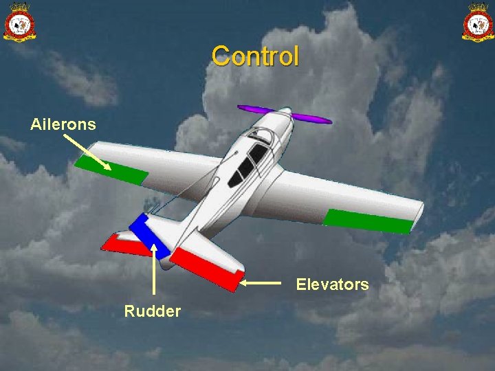 Control Ailerons Elevators Rudder 