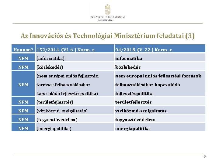 Az Innovációs és Technológiai Minisztérium feladatai (3) Honnan? 152/2014. (VI. 6. ) Korm. r.