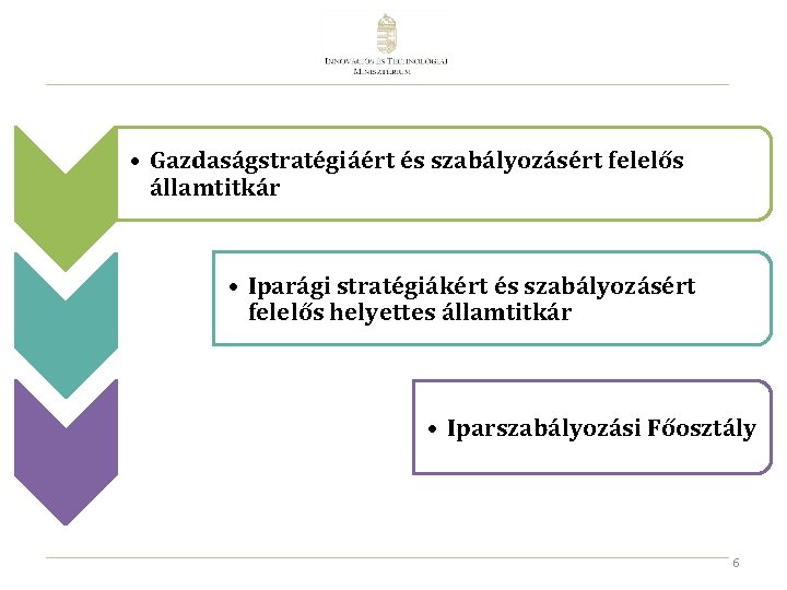  • Gazdaságstratégiáért és szabályozásért felelős államtitkár • Iparági stratégiákért és szabályozásért felelős helyettes