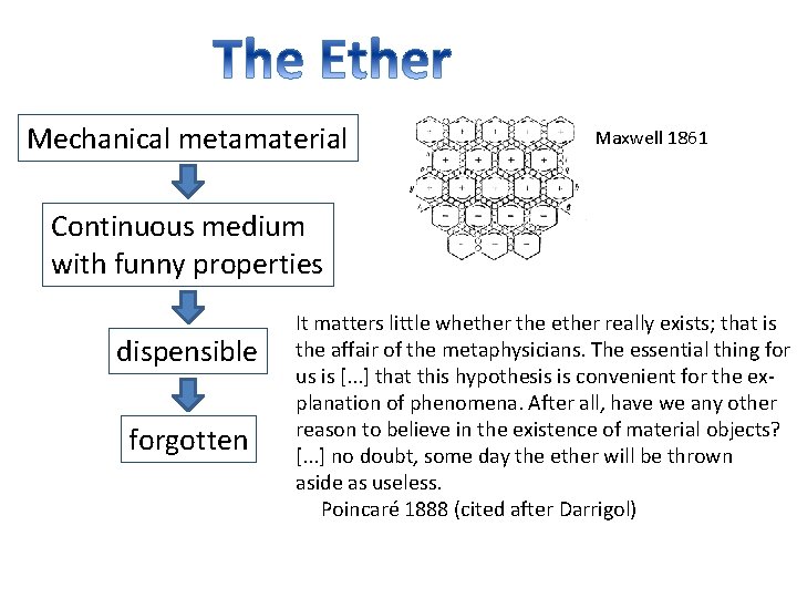 Mechanical metamaterial Maxwell 1861 Continuous medium with funny properties dispensible forgotten It matters little