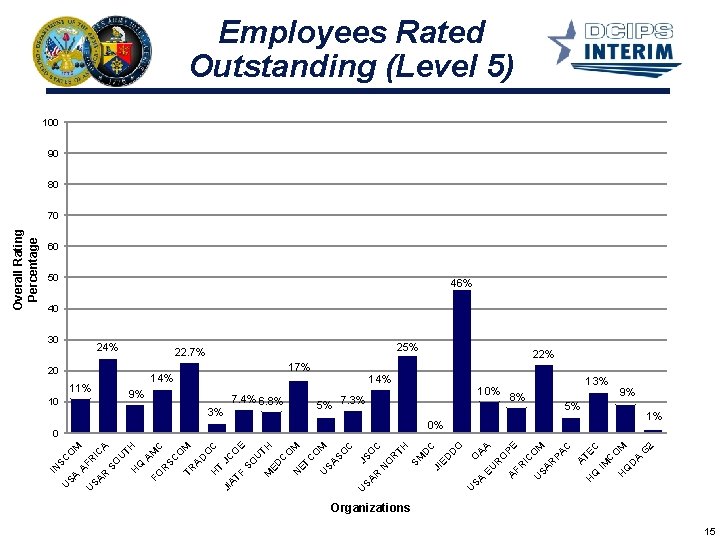 C J SO SA C R N O R TH SM D C JI