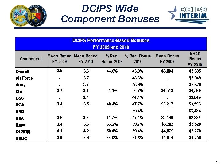 DCIPS Wide Component Bonuses 24 