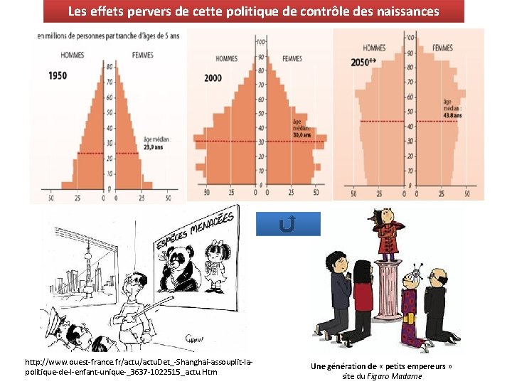 Les effets pervers de cette politique de contrôle des naissances 10. Le déficit des