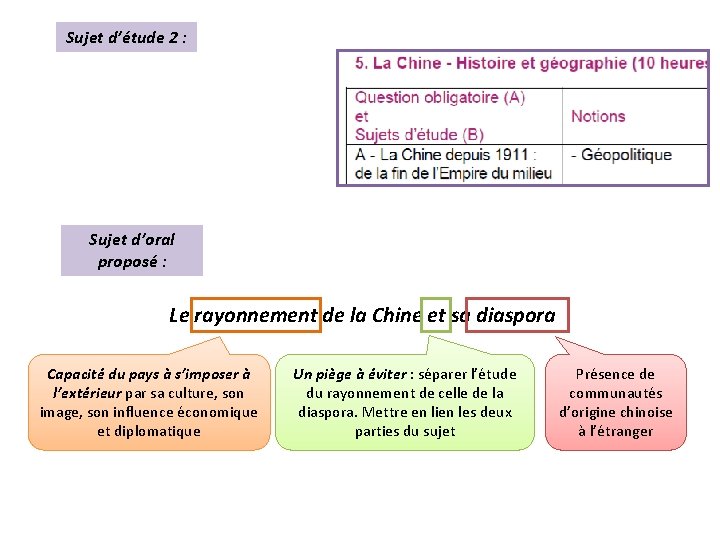 Sujet d’étude 2 : Sujet d’oral proposé : Le rayonnement de la Chine et