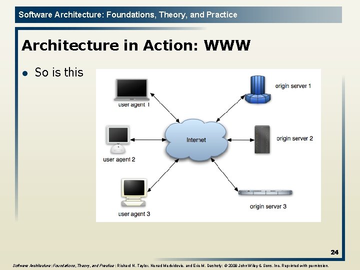Software Architecture: Foundations, Theory, and Practice Architecture in Action: WWW l So is this