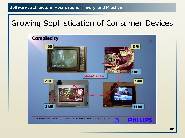 Software Architecture: Foundations, Theory, and Practice Growing Sophistication of Consumer Devices 32 
