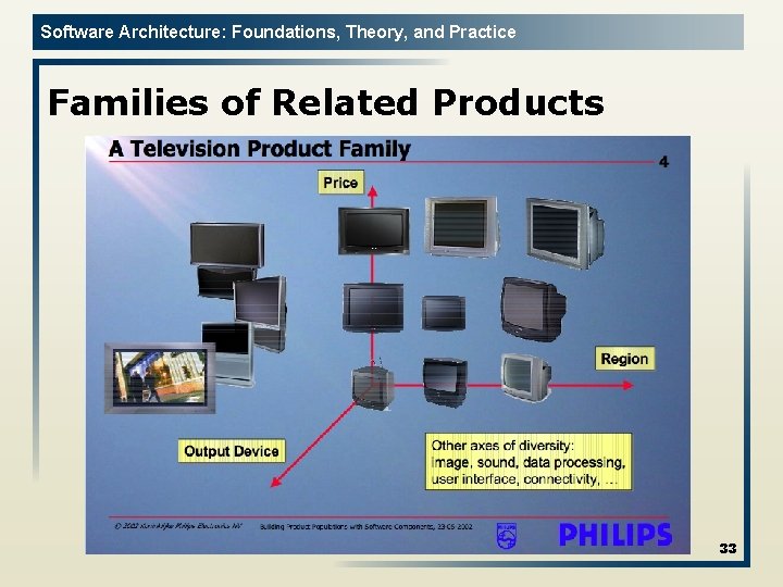 Software Architecture: Foundations, Theory, and Practice Families of Related Products 33 