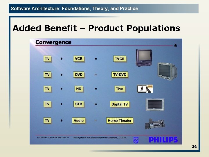 Software Architecture: Foundations, Theory, and Practice Added Benefit – Product Populations 36 
