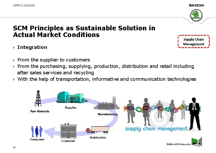 SCM Principles as Sustainable Solution in Actual Market Conditions Integration From the supplier to
