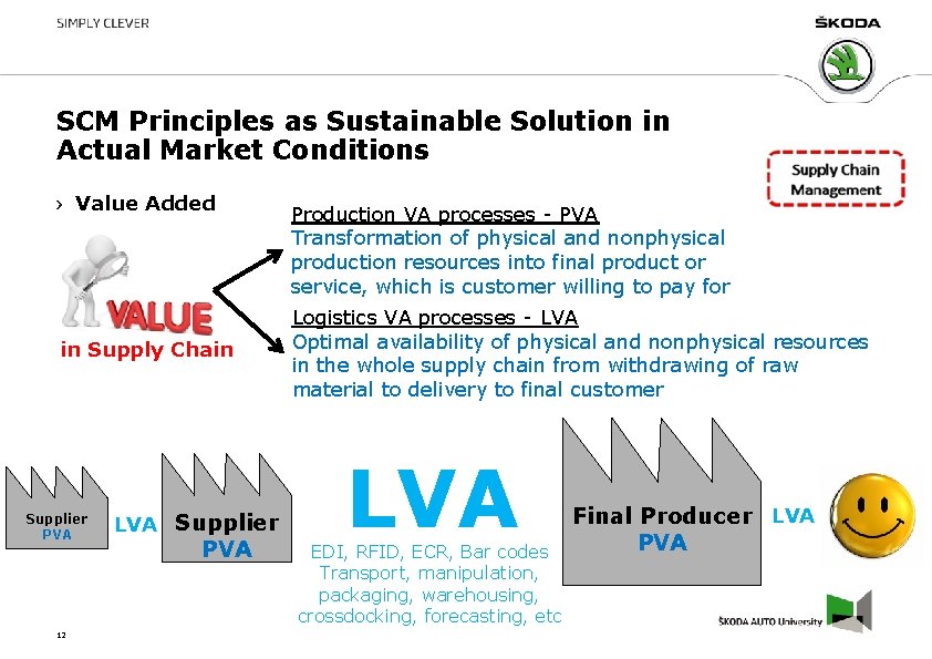 SCM Principles as Sustainable Solution in Actual Market Conditions Value Added in Supply Chain