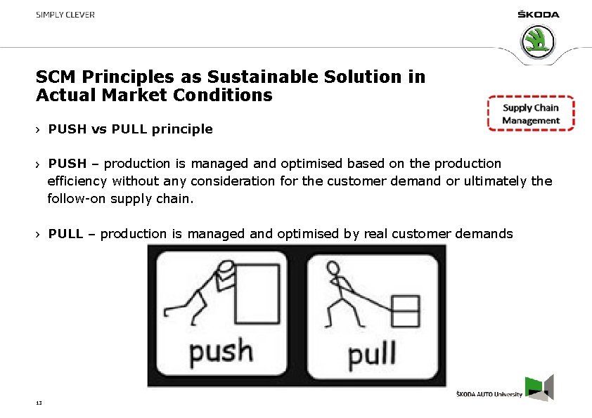 SCM Principles as Sustainable Solution in Actual Market Conditions PUSH vs PULL principle PUSH