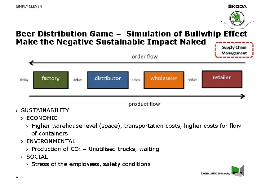 Beer Distribution Game – Simulation of Bullwhip Effect Make the Negative Sustainable Impact Naked