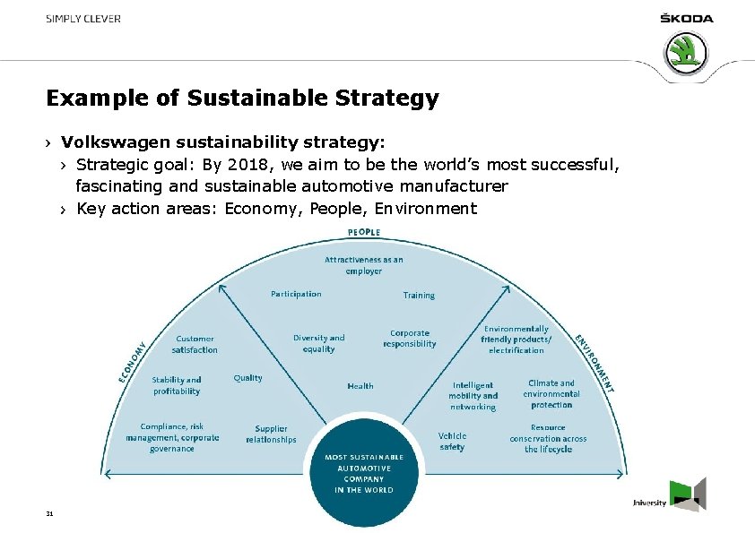 Example of Sustainable Strategy Volkswagen sustainability strategy: Strategic goal: By 2018, we aim to