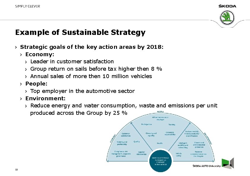 Example of Sustainable Strategy Strategic goals of the key action areas by 2018: Economy: