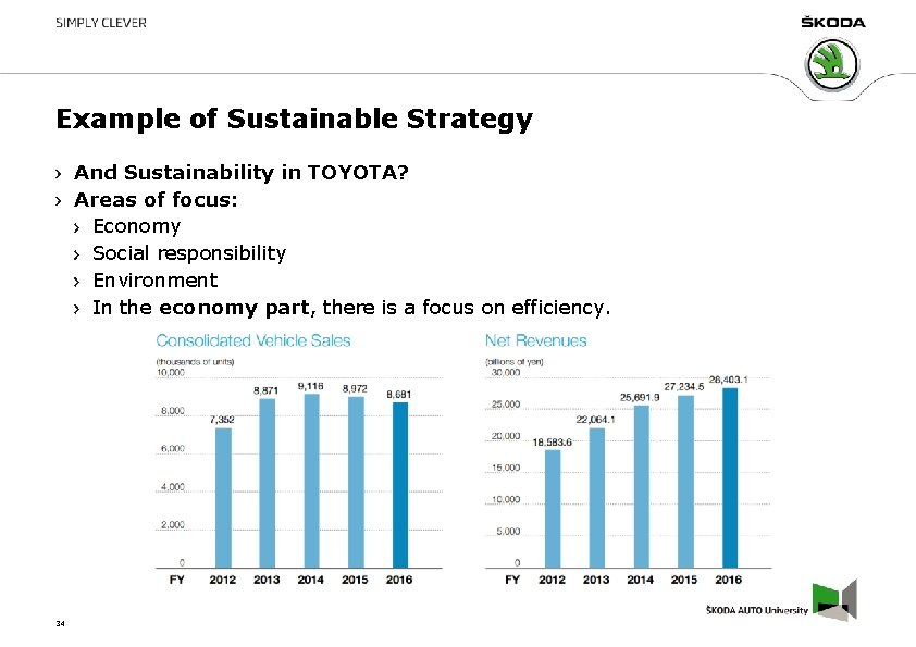 Example of Sustainable Strategy And Sustainability in TOYOTA? Areas of focus: Economy Social responsibility