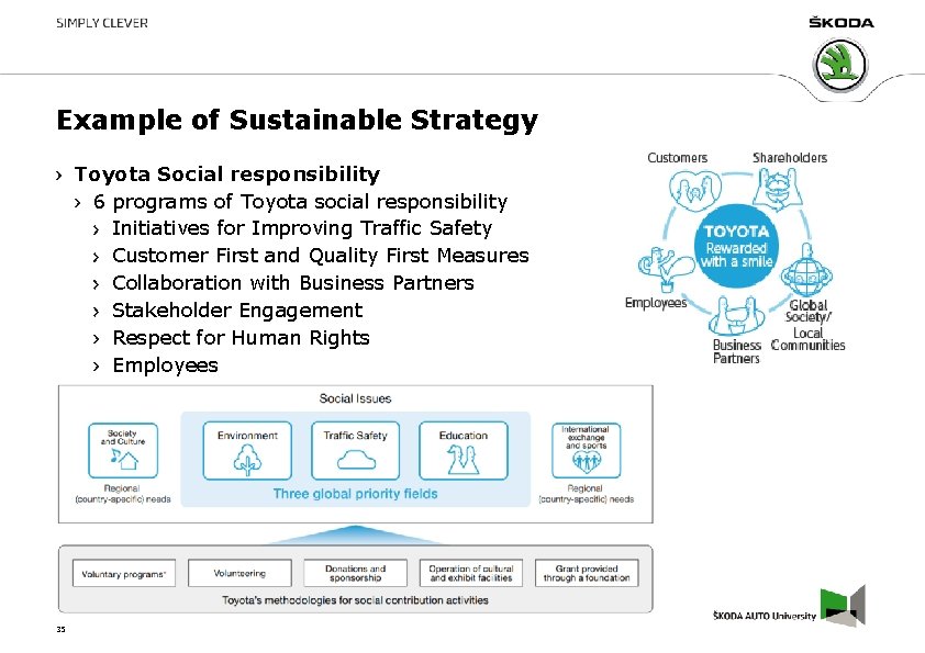 Example of Sustainable Strategy Toyota Social responsibility 6 programs of Toyota social responsibility Initiatives