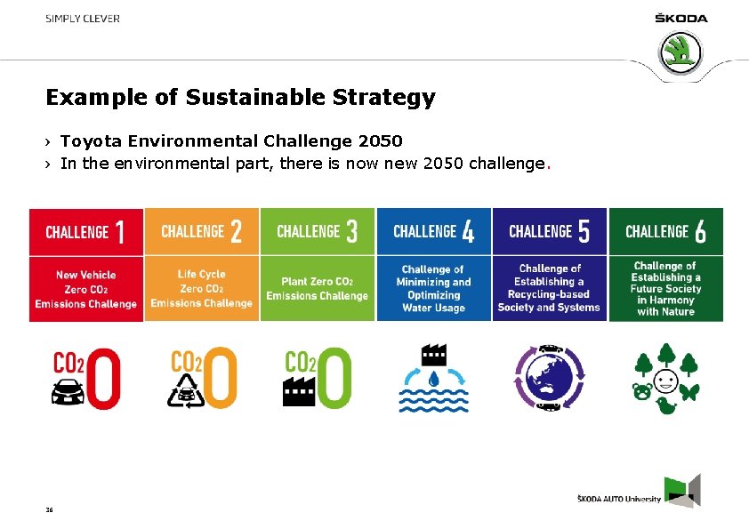 Example of Sustainable Strategy Toyota Environmental Challenge 2050 In the environmental part, there is