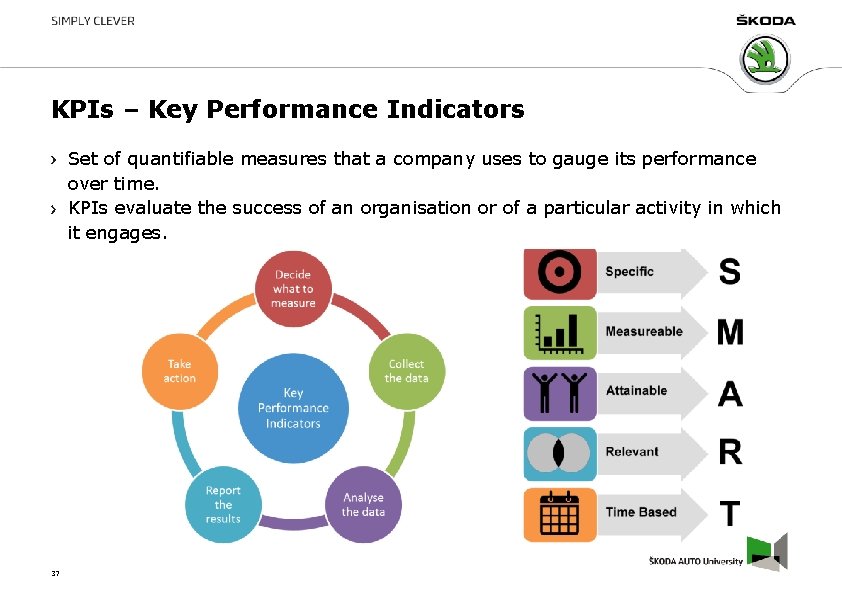 KPIs – Key Performance Indicators Set of quantifiable measures that a company uses to