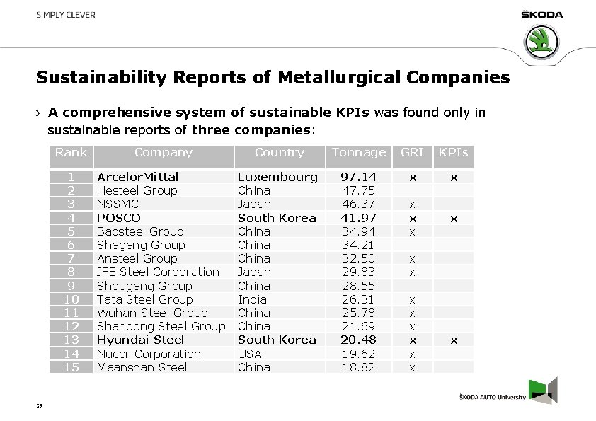 Sustainability Reports of Metallurgical Companies A comprehensive system of sustainable KPIs was found only