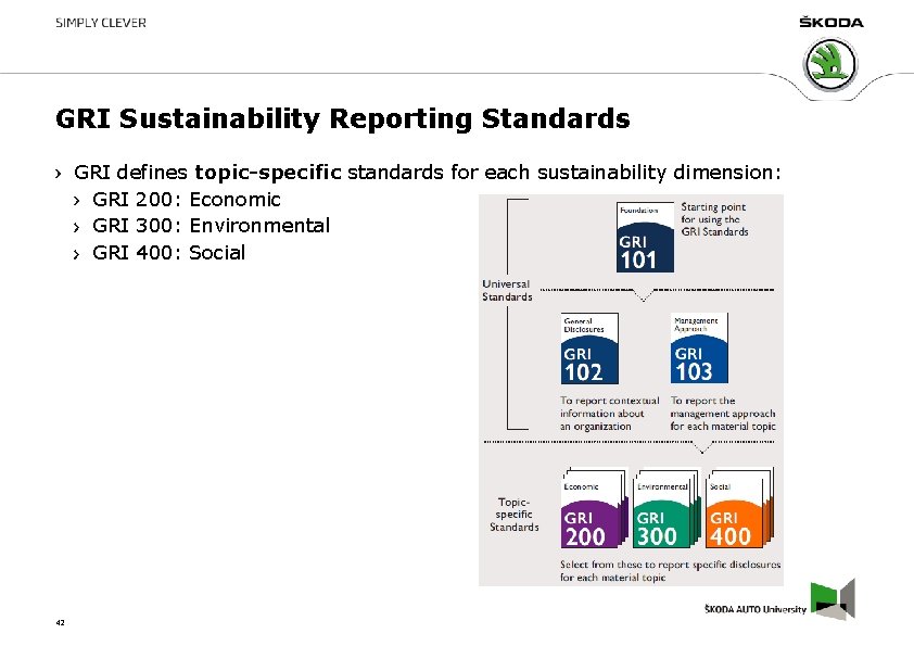 GRI Sustainability Reporting Standards GRI defines topic-specific standards for each sustainability dimension: GRI 200: