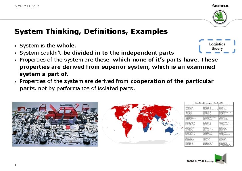 System Thinking, Definitions, Examples System is the whole. System couldn’t be divided in to