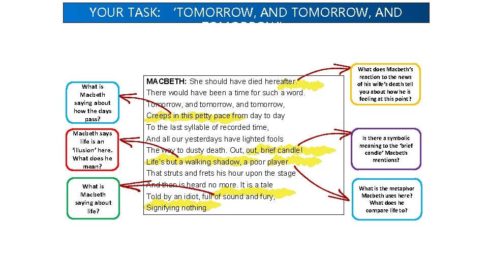 YOUR TASK: ‘TOMORROW, AND TOMORROW’ What is Macbeth saying about how the days pass? YOUR TASK: ‘TOMORROW, AND TOMORROW’ What is Macbeth saying about how the days pass?