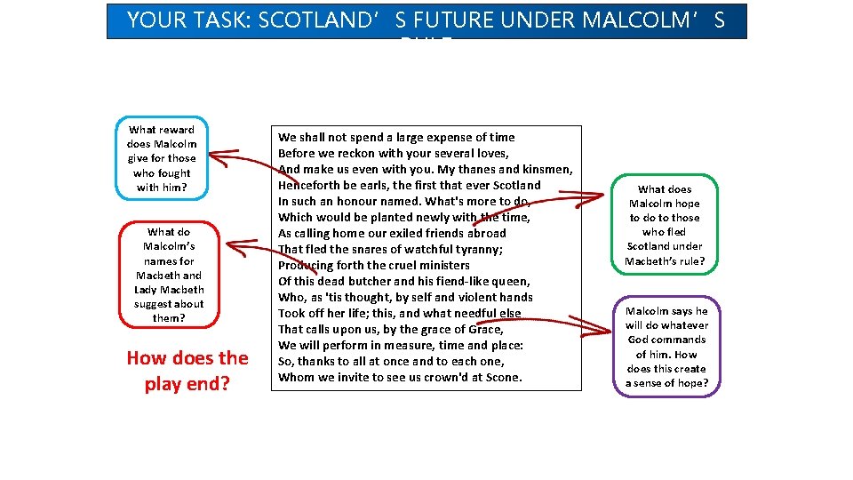 YOUR TASK: SCOTLAND’S FUTURE UNDER MALCOLM’S RULE What reward does Malcolm give for those