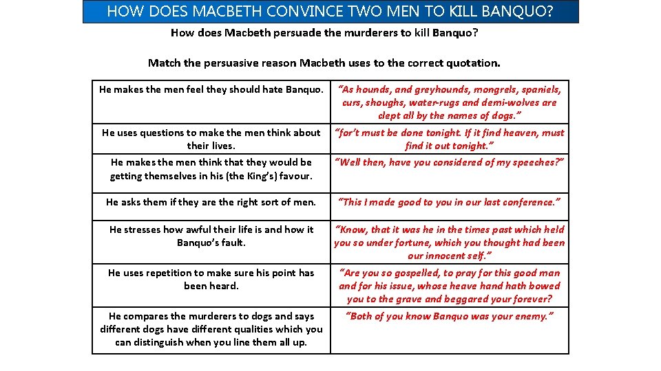 HOW DOES MACBETH CONVINCE TWO MEN TO KILL BANQUO? How does Macbeth persuade the