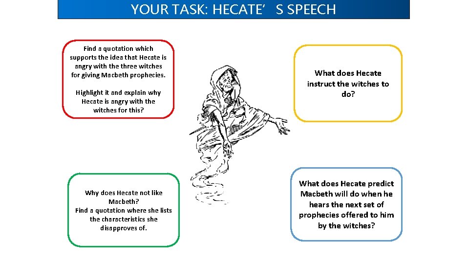 YOUR TASK: HECATE’S SPEECH Find a quotation which supports the idea that Hecate is