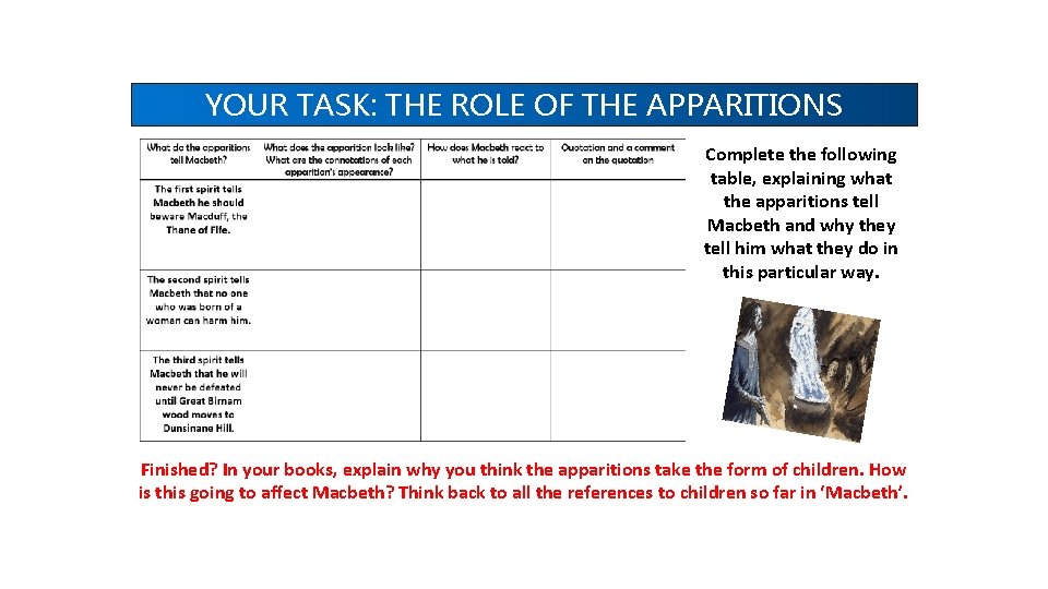 YOUR TASK: THE ROLE OF THE APPARITIONS Complete the following table, explaining what the