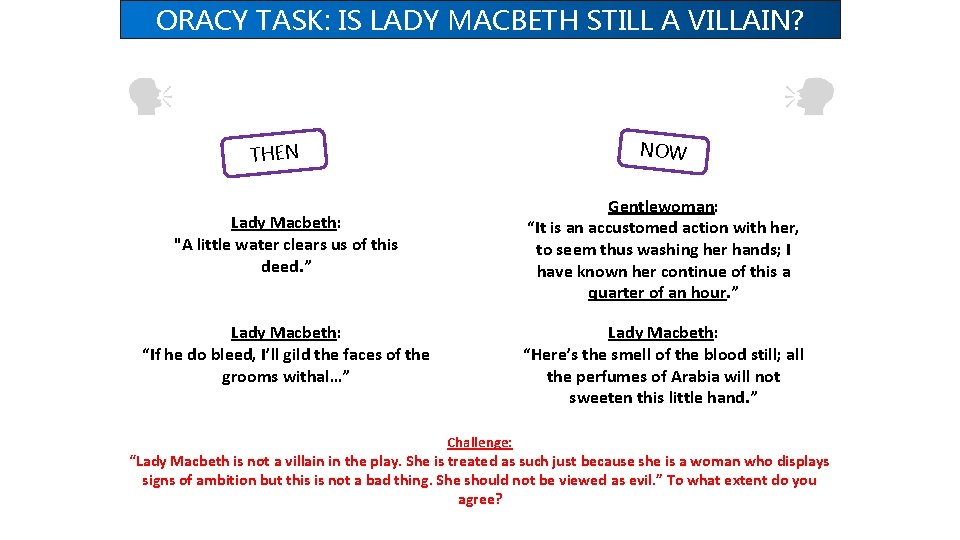 ORACY TASK: IS LADY MACBETH STILL A VILLAIN? NOW THEN Gentlewoman: “It is an