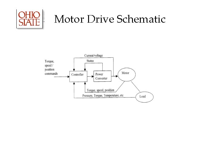 Motor Drive Schematic Motor Drive Schematic