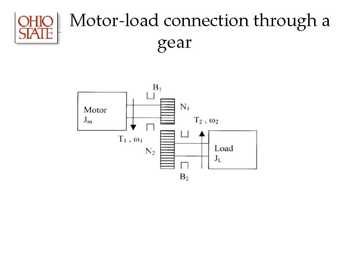 Motor-load connection through a gear Motor-load connection through a gear
