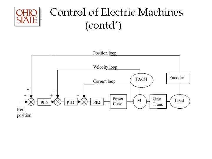 Control of Electric Machines (contd’) Control of Electric Machines (contd’)