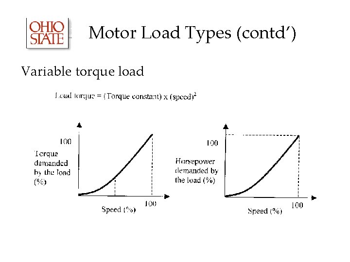 Motor Load Types (contd’) Variable torque load Motor Load Types (contd’) Variable torque load