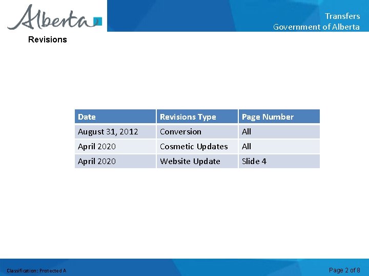 Transfers Government of Alberta Revisions Classification: Protected A Date Revisions Type Page Number August