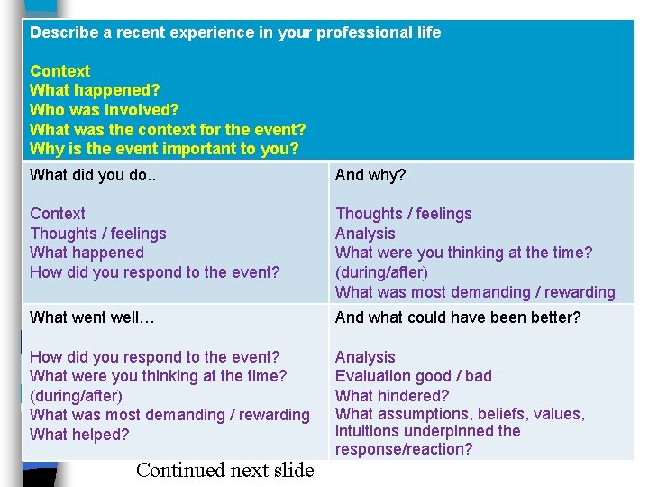 Describe a recent experience in your professional life Context What happened? Who was involved?
