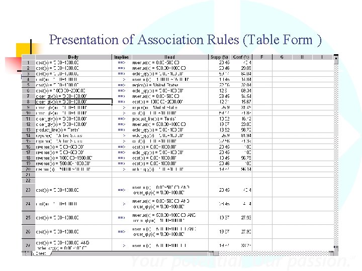 Presentation of Association Rules (Table Form ) 